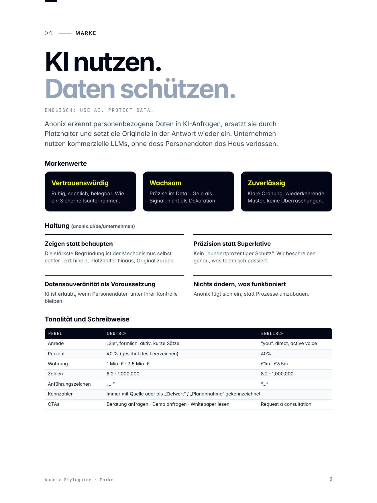 “Brand” page from the Anonix styleguide