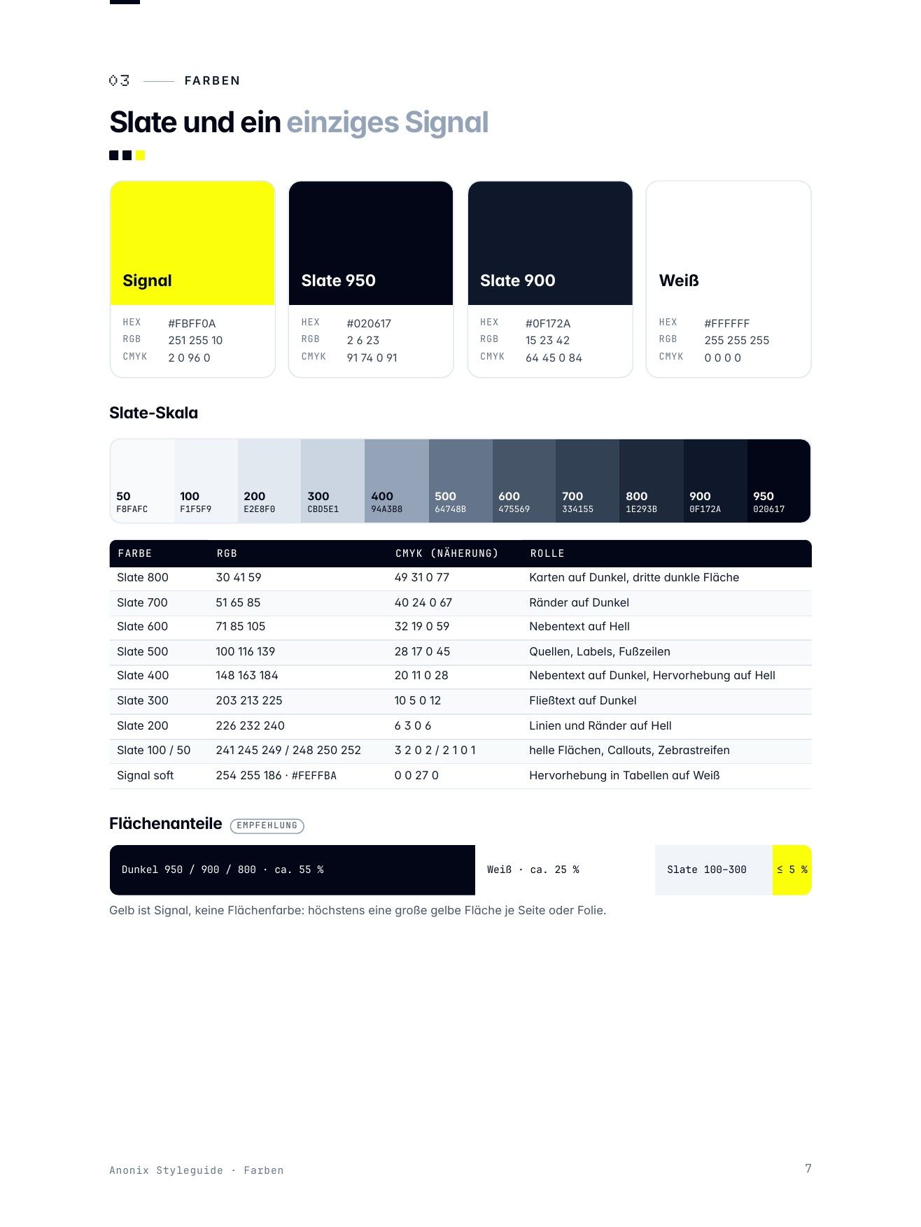 “Colours” page from the Anonix styleguide