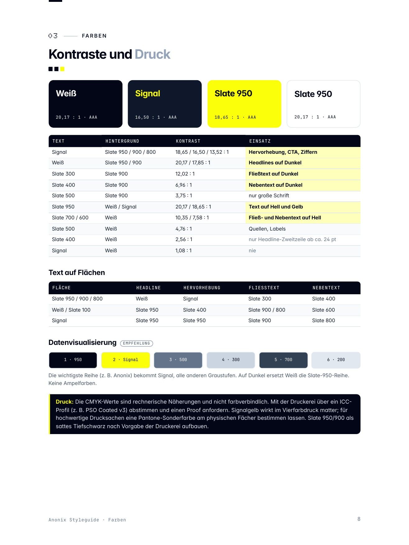 “Contrast” page from the Anonix styleguide