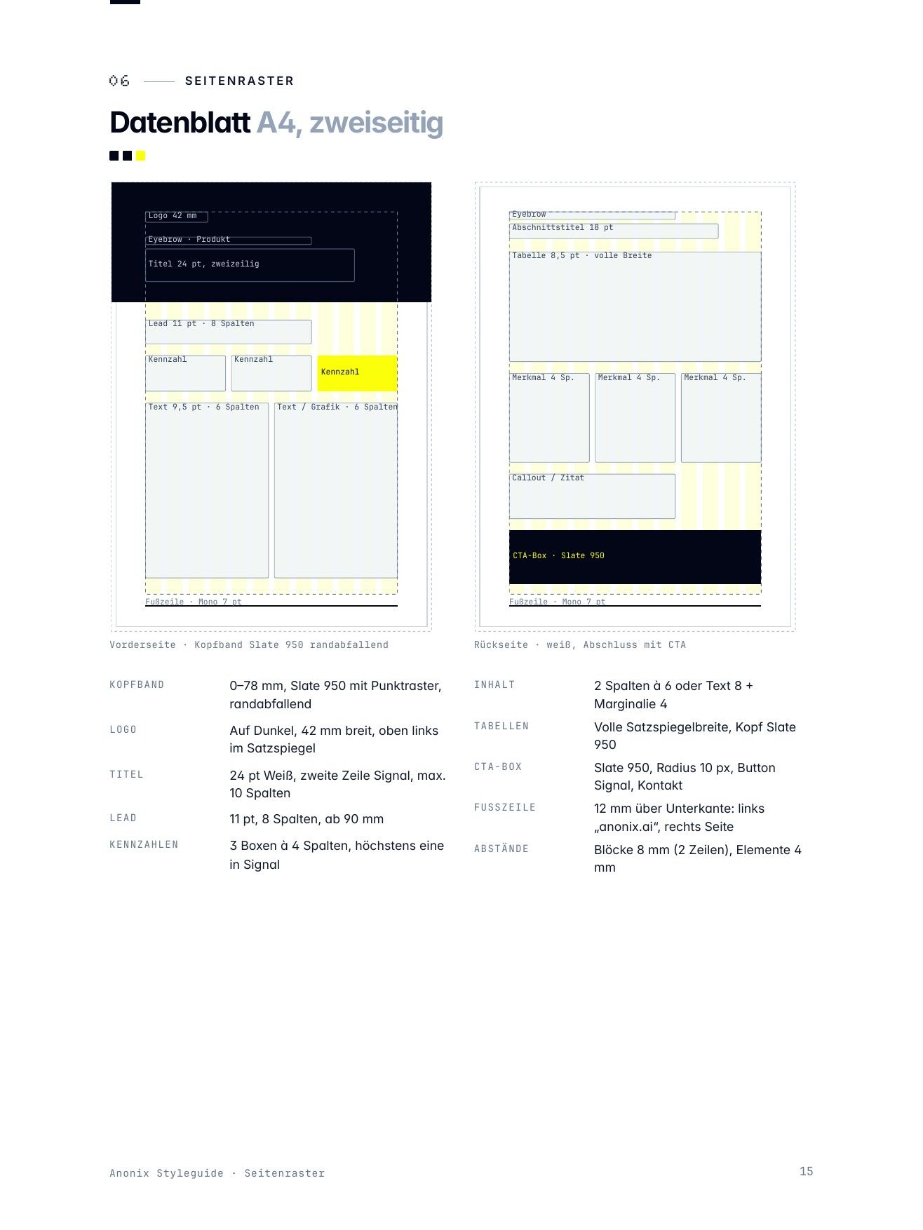 “Data sheet” page from the Anonix styleguide