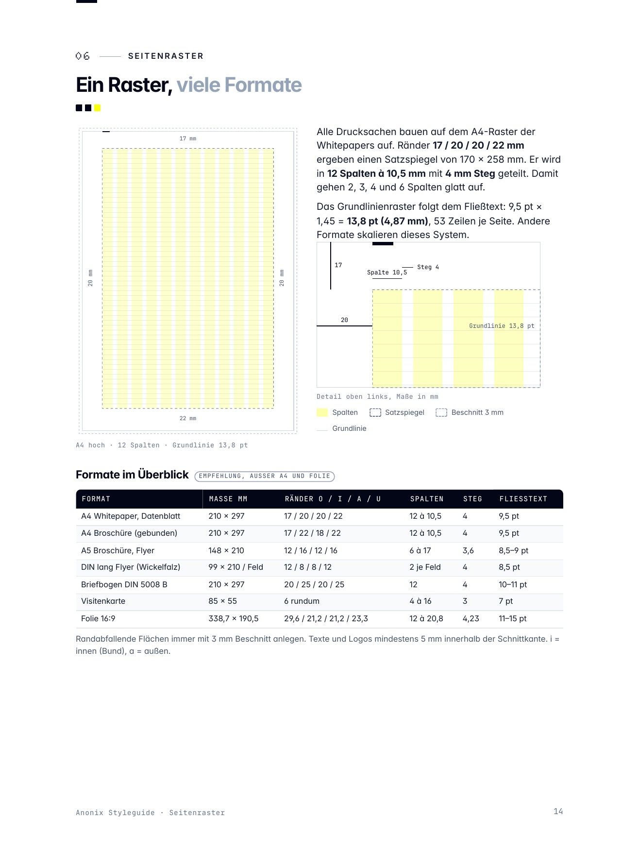 “Page grid” page from the Anonix styleguide