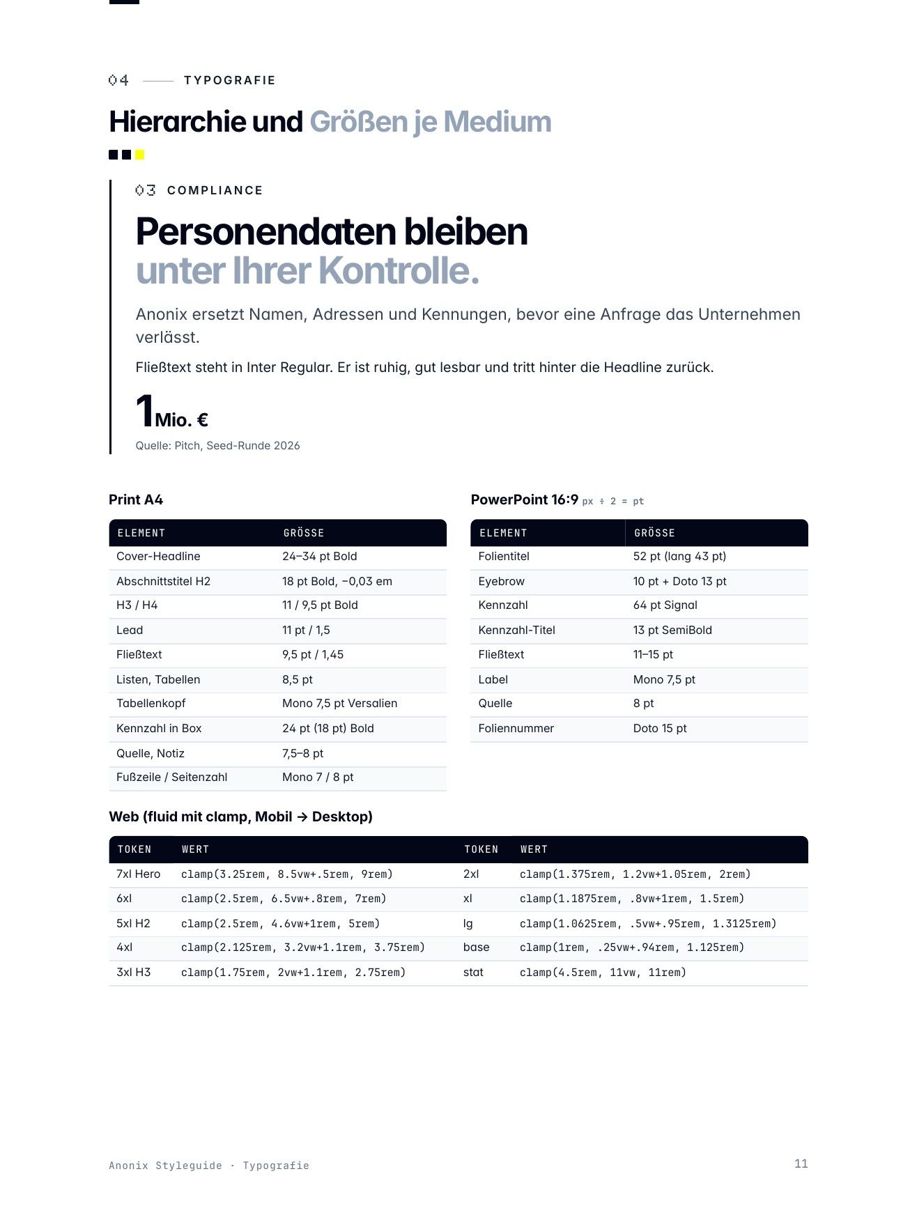 “Hierarchy” page from the Anonix styleguide